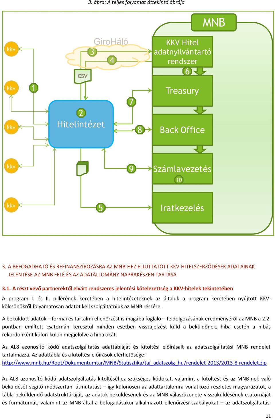 A részt vevő partnerektől elvárt rendszeres jelentési kötelezettség a KKV-hitelek tekintetében A program I. és II.