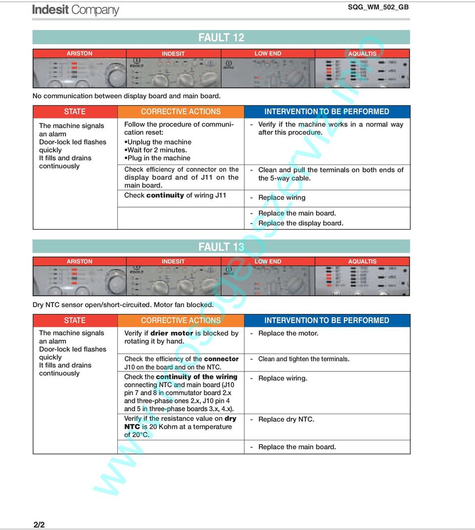 FAULT 13 Verify if drier motor is blocked by rotating it by hand. Check the efficiency of the connector J10 on the board and on the NTC.