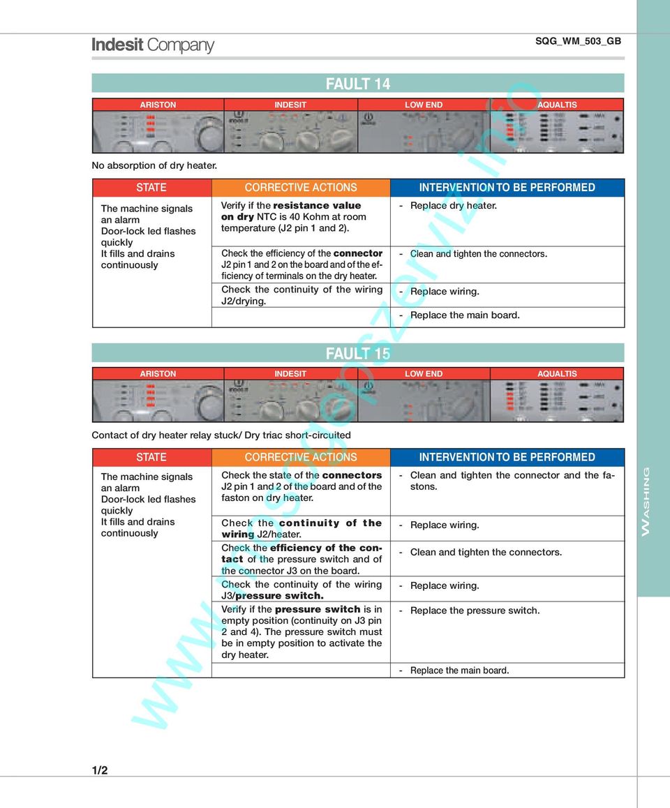 Contact of dry heater relay stuck/ Dry triac short-circuited FAULT 15 Check the state of the connectors J2 pin 1 and 2 of the board and of the faston on dry heater.