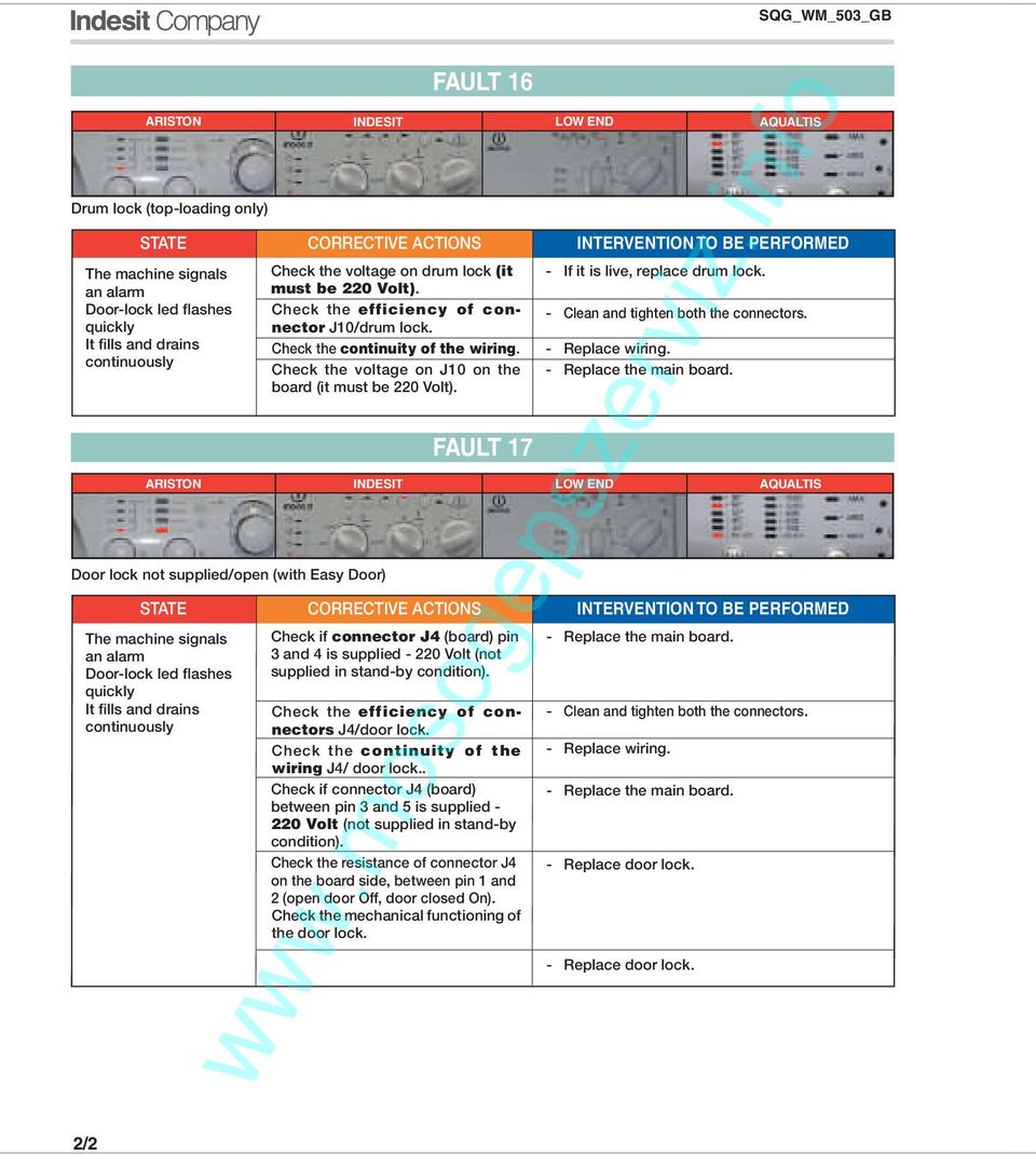 FAULT 17 Check if connector J4 (board) pin 3 and 4 is supplied - 220 Volt (not supplied in stand-by condition). Check the efficiency of connectors J4/door lock.