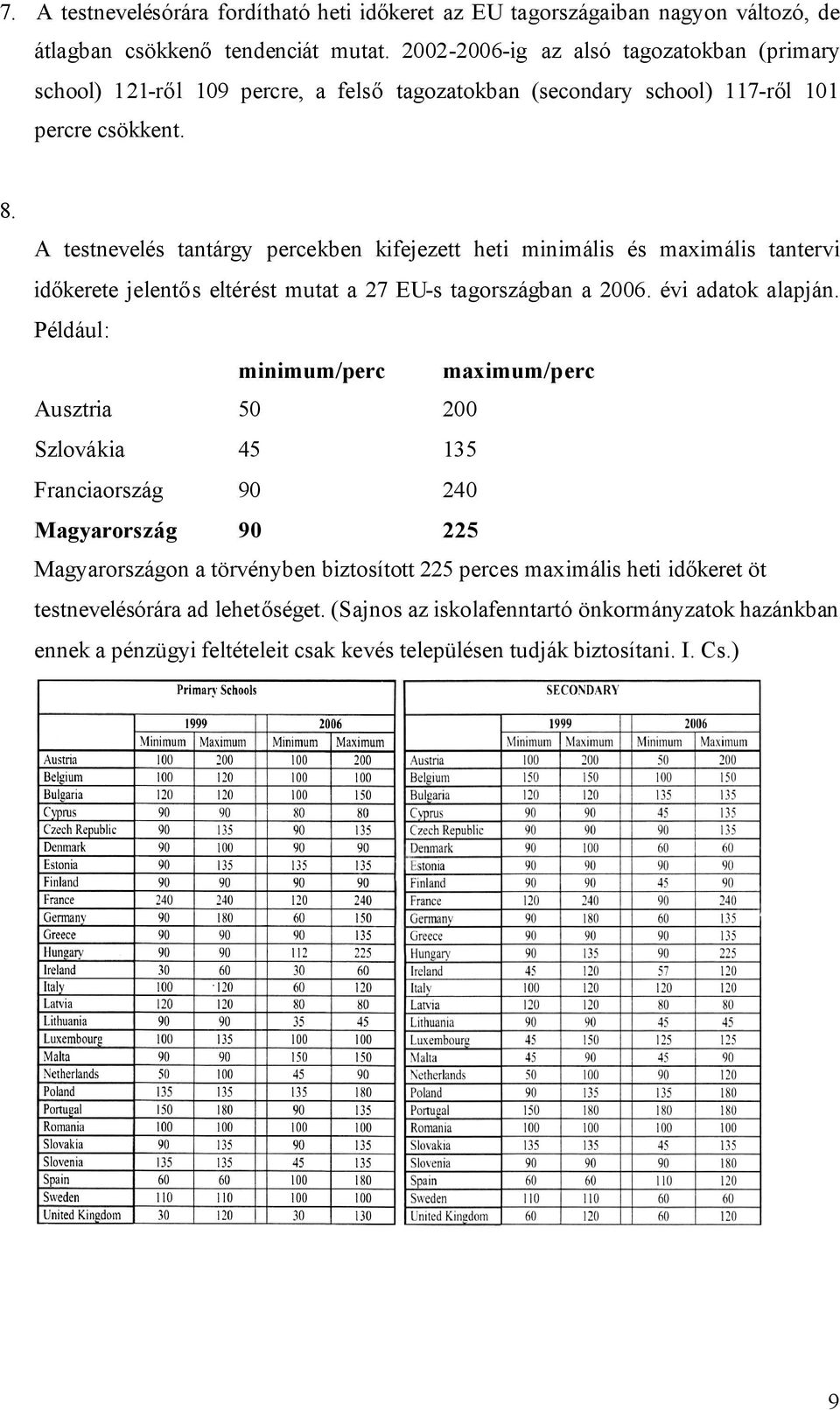 A testnevelés tantárgy percekben kifejezett heti minimális és maximális tantervi időkerete jelentős eltérést mutat a 27 EU-s tagországban a 2006. évi adatok alapján.