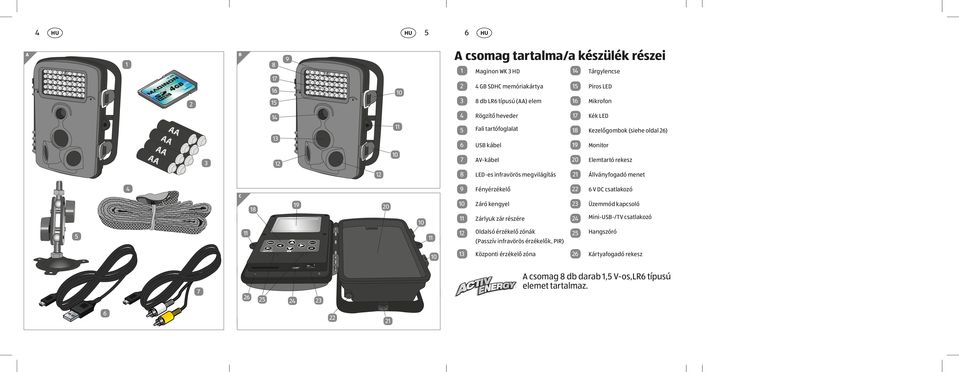 Fényérzékelő 22 6 V DC csatlakozó 10 Záró kengyel 23 Üzemmód kapcsoló 11 Zárlyuk zár részére 24 Mini-USB-/TV csatlakozó 12 Oldalsó érzékelő zónák 25 Hangszóró 26 Kártyafogadó rekesz 17 16 10 15