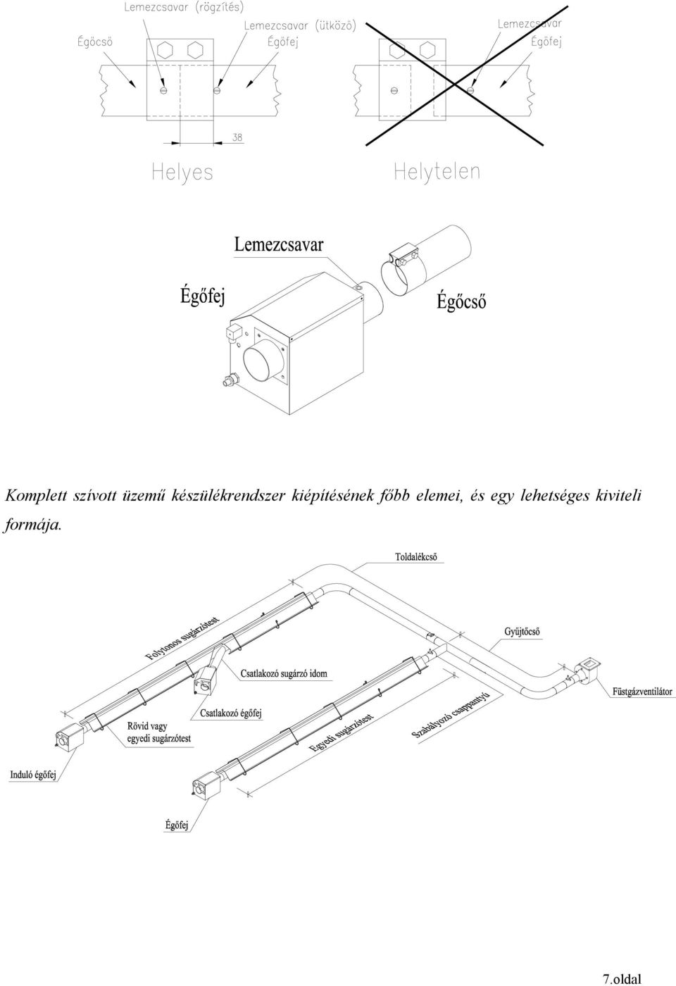 kiépítésének fıbb elemei,