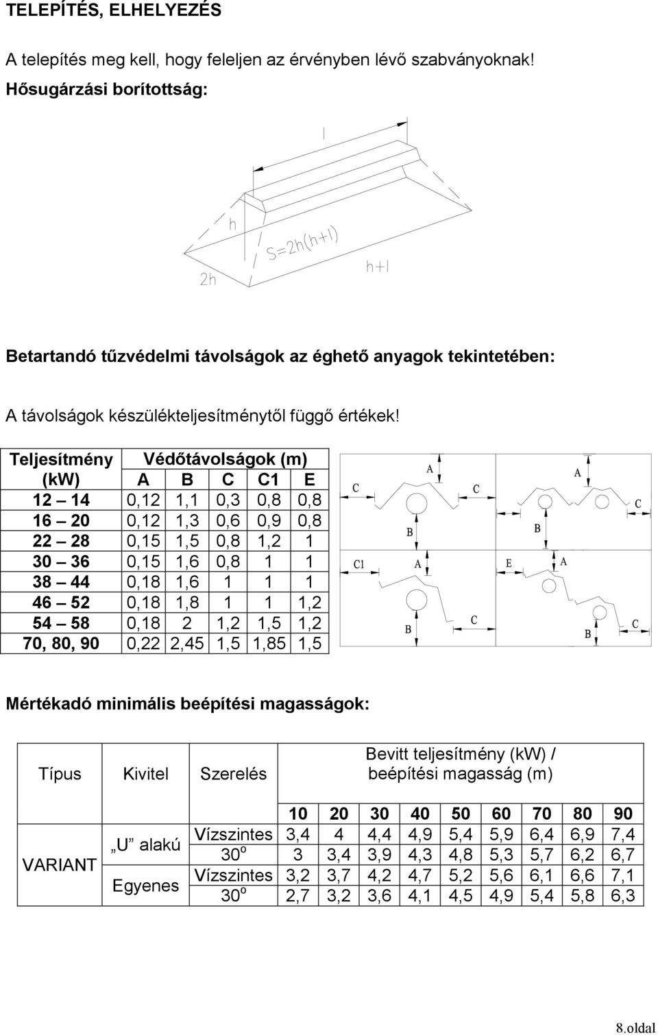 Teljesítmény Védıtávolságok (m) (kw) A B C C1 E 12 14 0,12 1,1 0,3 0,8 0,8 16 20 0,12 1,3 0,6 0,9 0,8 22 28 0,15 1,5 0,8 1,2 1 30 36 0,15 1,6 0,8 1 1 38 44 0,18 1,6 1 1 1 46 52 0,18 1,8 1 1 1,2 54 58