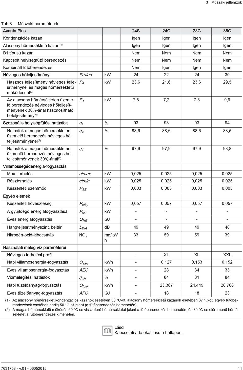 berendezés Nem Nem Nem Nem Kombinált fűtőberendezés Nem Igen Igen Igen Névleges hőteljesítmény Prated kw 24 22 24 30 Hasznos teljesítmény névleges teljesítménynél és magas hőmérsékletű működésnél (2)