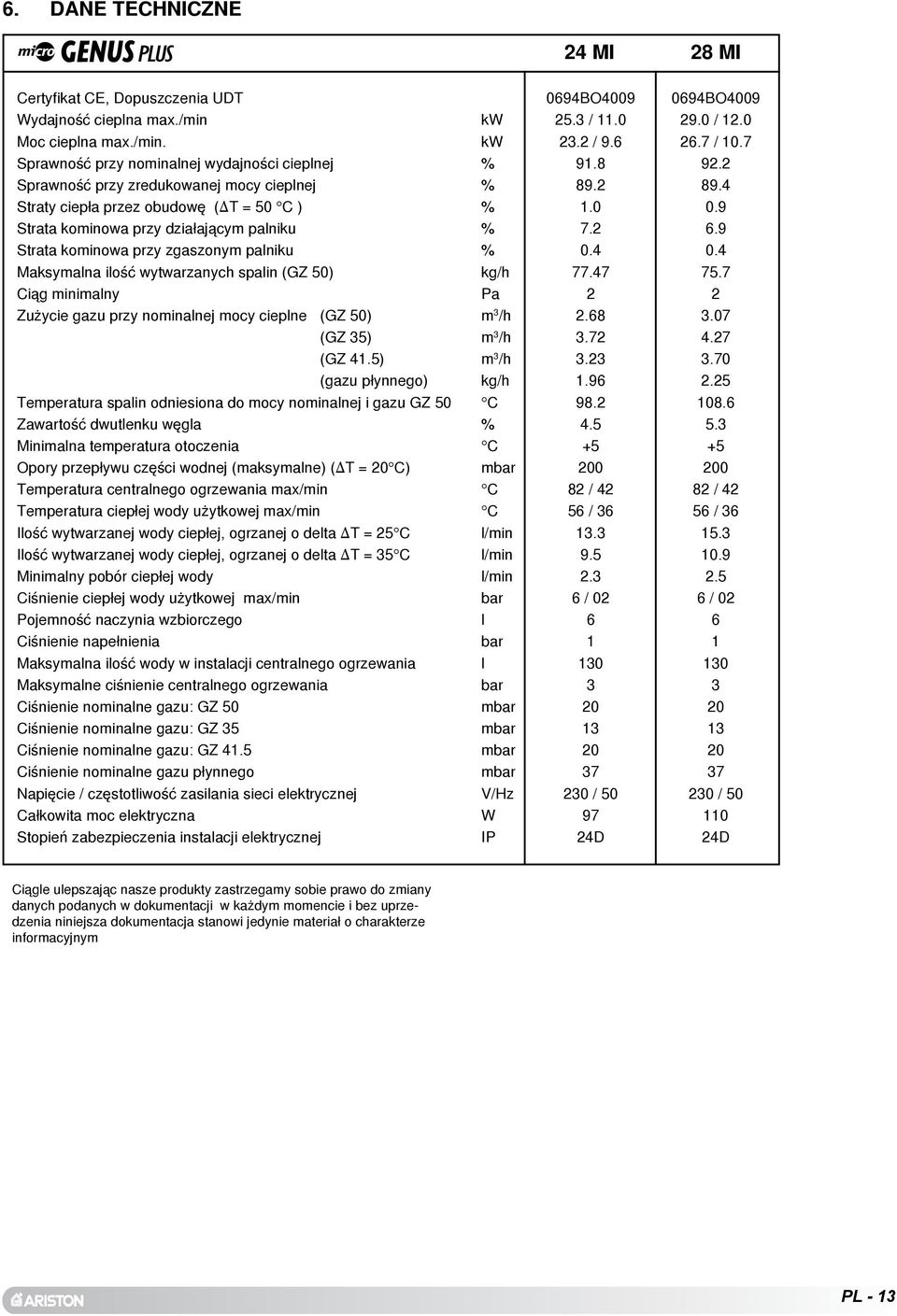 kw Sprawnoœæ przy nominalnej wydajnoœci cieplnej % Sprawnoœæ przy zredukowanej mocy cieplnej % Straty ciep³a przez obudowê (DT = 0 C ) % Strata kominowa przy dzia³aj¹cym palniku % Strata kominowa