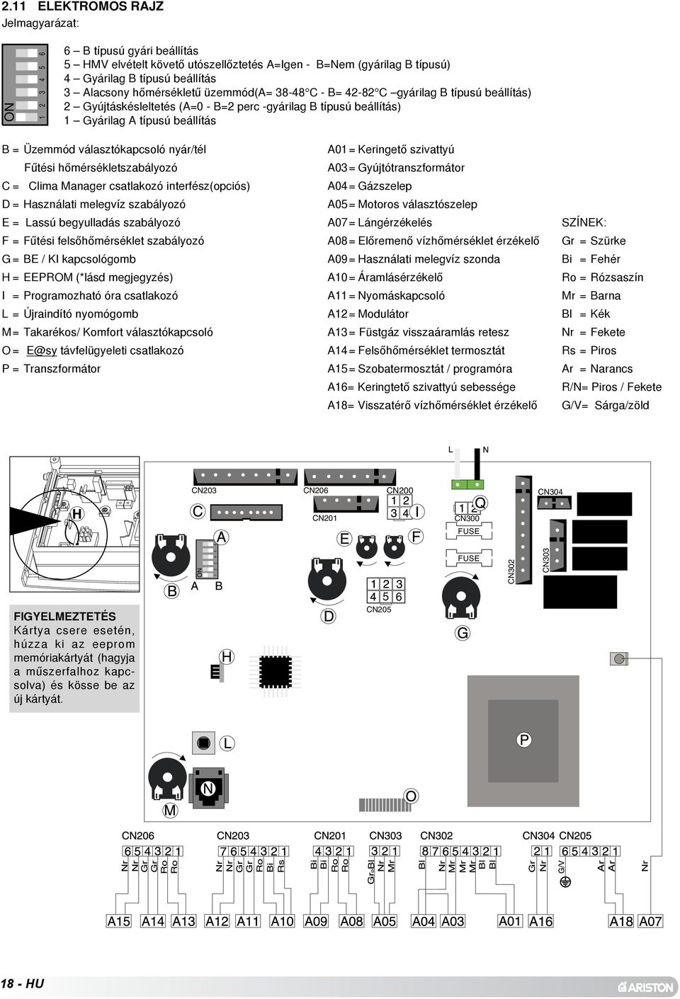 RU - UCR ÒÅÕÍÈ ÅÑÊÀß ÈÍÑÒÐÓÊÖÈß ÏÎ ÓÑÒÀÍÎÂÊÅ INSTRUKCJA TECHNICZNA DLA  INSTALATORA. MÛSZAKI UTASÍTÁSOK B11 bs TÍPUSÚ - PDF Ingyenes letöltés