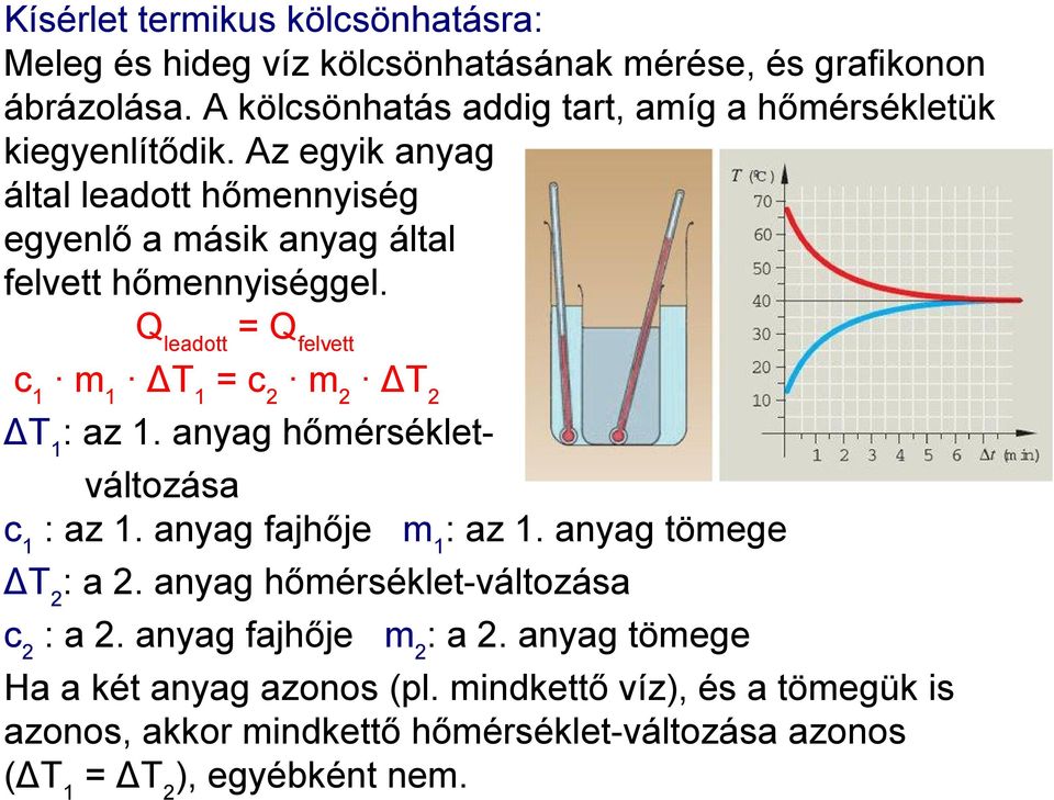 Q leadott = Q felvett c 1 m 1 ΔT 1 = c 2 m 2 ΔT 2 ΔT 1 : az 1. anyag hőmérsékletváltozása c 1 : az 1. anyag fajhője m 1 : az 1. anyag tömege ΔT 2 : a 2.