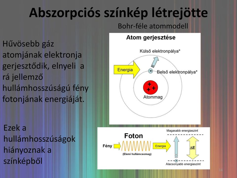 hullámhosszúságú fény fotonjának energiáját.