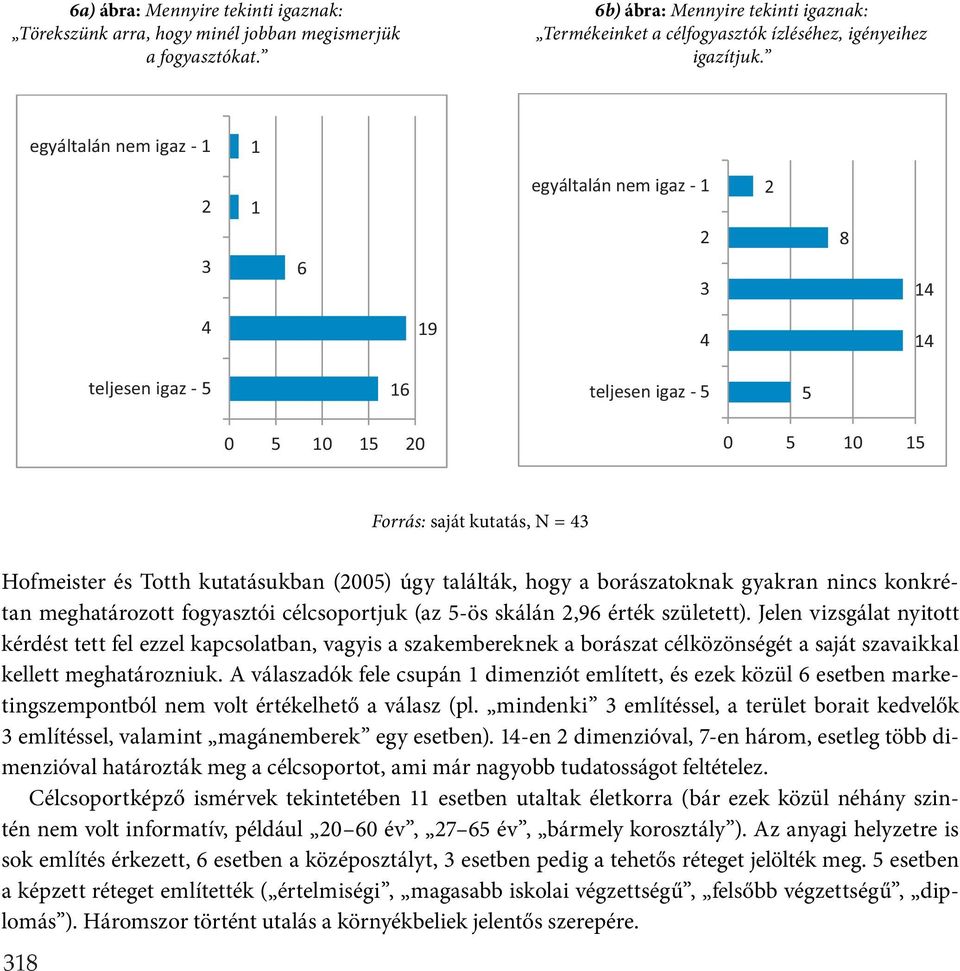 úgy találták, hogy a borászatoknak gyakran nincs konkrétan meghatározott fogyasztói célcsoportjuk (az 5-ös skálán 2,96 érték született).