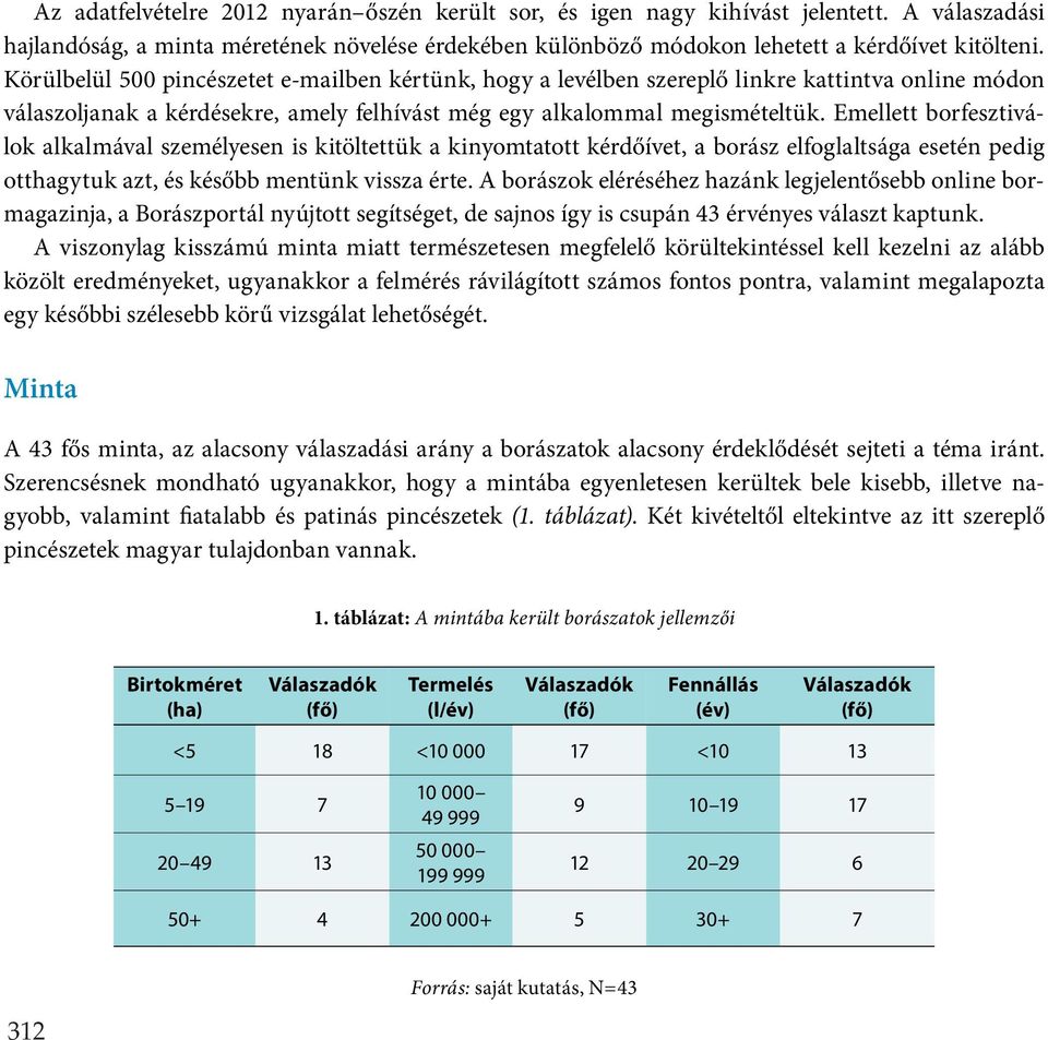 Emellett borfesztiválok alkalmával személyesen is kitöltettük a kinyomtatott kérdőívet, a borász elfoglaltsága esetén pedig otthagytuk azt, és később mentünk vissza érte.