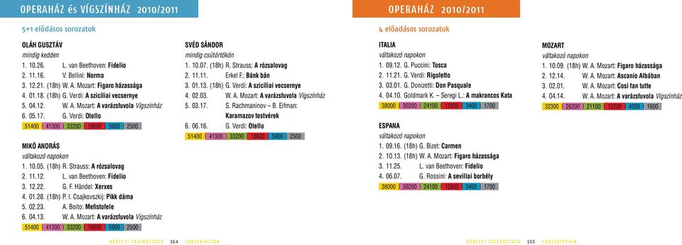 10.05. (18h) R. Strauss: A rózsalovag 2. 11.12. L. van Beethoven: Fidelio 3. 12.22. G. F. Händel: Xerxes 4. 01.28. (18h) P. I. Csajkovszkij: Pikk dáma 5. 02.23. A. Boito: Mefistofele 6. 04.13. W. A. Mozart: A varázsfuvola Vígszínház 51400 41300 33200 18600 5900 2500 Svéd SándOR mindig csütörtökön 1.