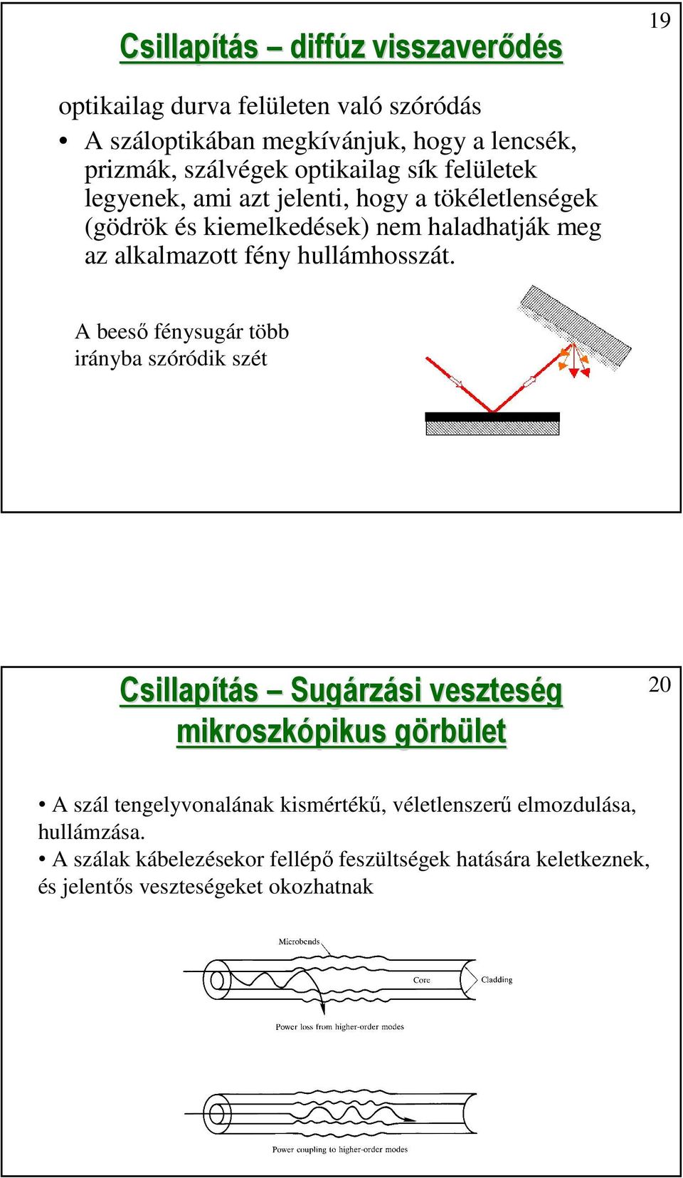 hullámhosszát.