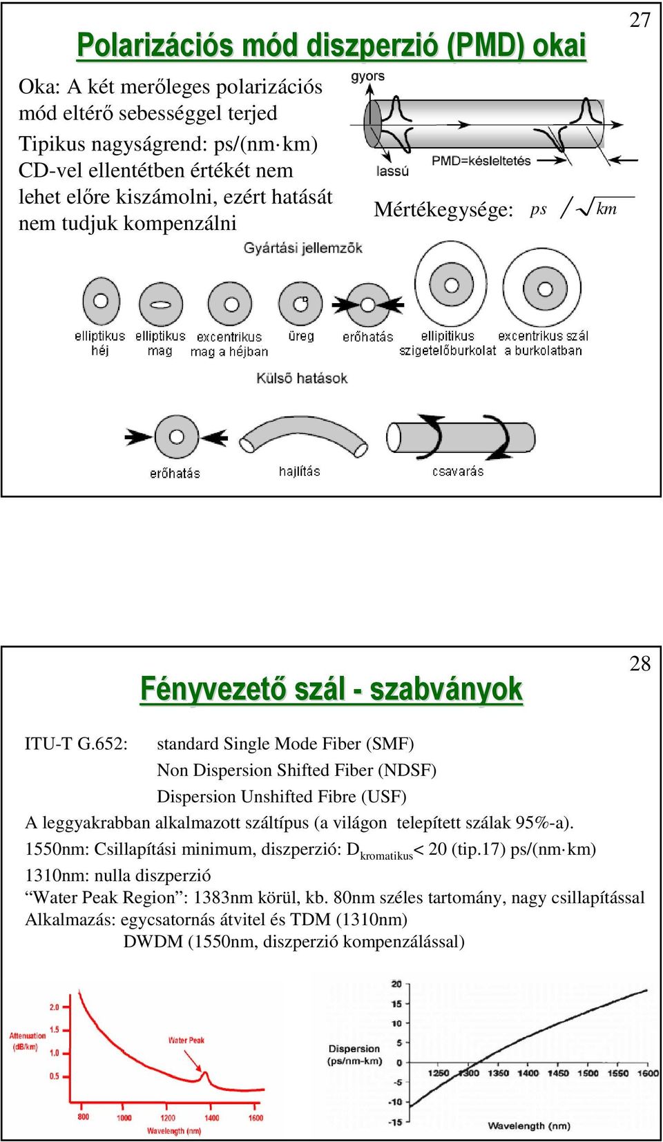 652: standard Single Mode Fiber (SMF) Non Dispersion Shifted Fiber (NDSF) Dispersion Unshifted Fibre (USF) A leggyakrabban alkalmazott száltípus (a világon telepített szálak 95%-a).