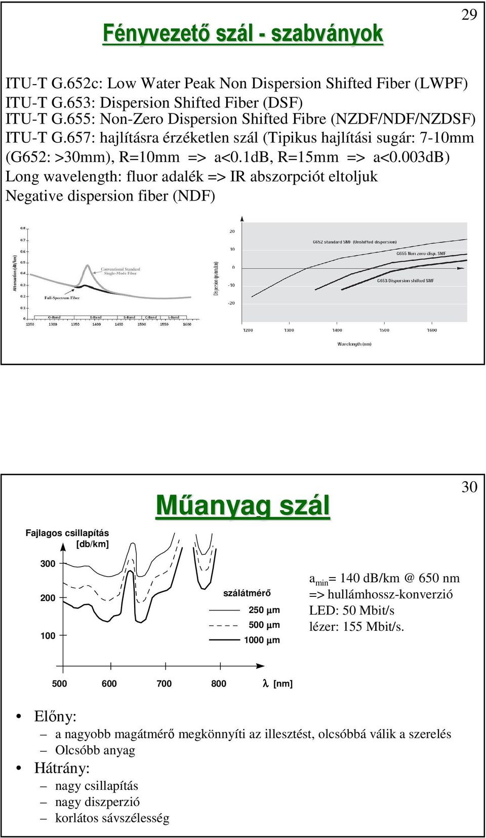 003db) Long wavelength: fluor adalék => IR abszorpciót eltoljuk Negative dispersion fiber (NDF) Műanyag szál 30 Fajlagos csillapítás [db/km] 300 200 100 szálátmérő 250 µm 500 µm 1000 µm a min =