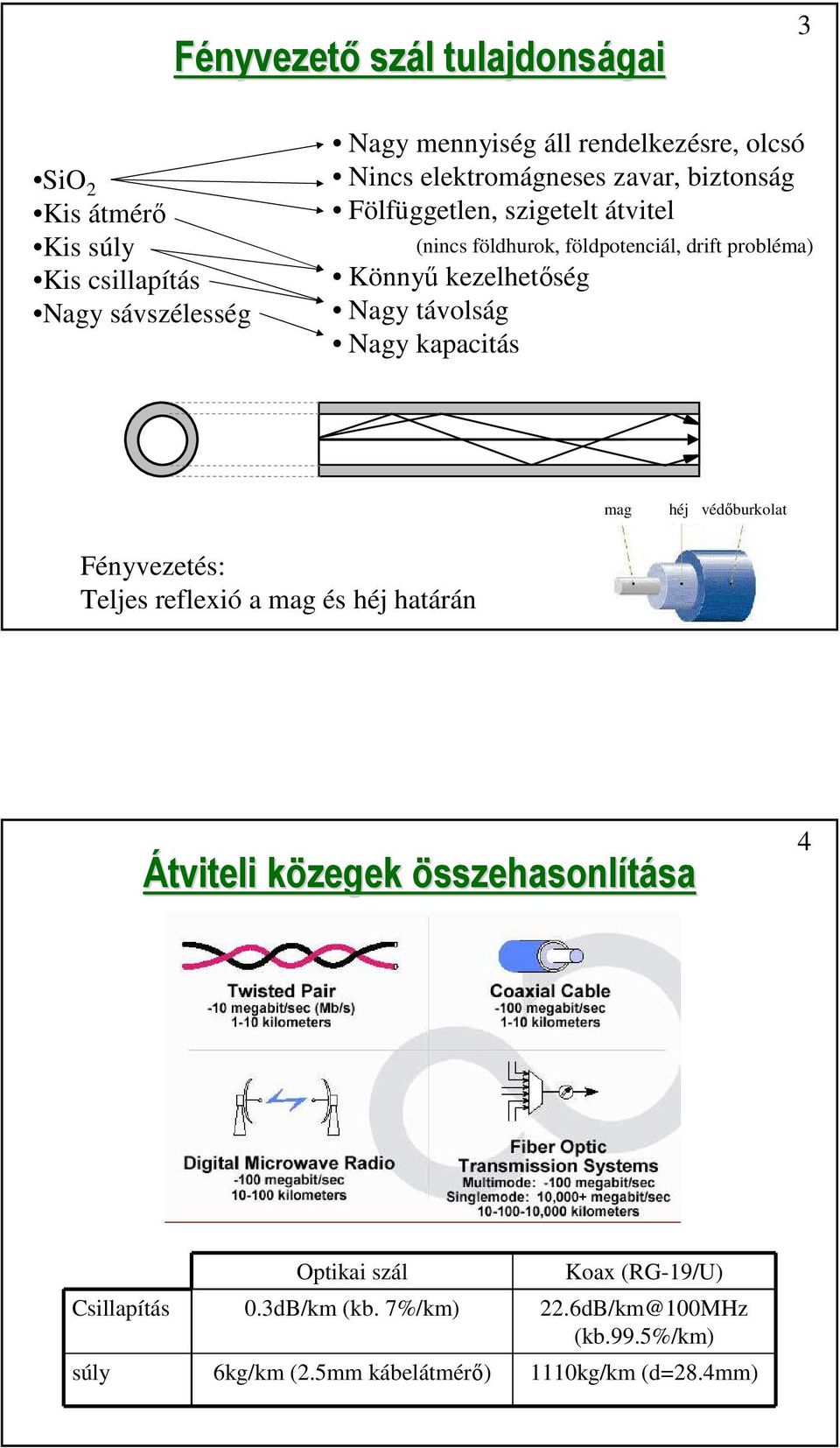 távolság Nagy kapacitás mag héj védőburkolat Fényvezetés: Teljes reflexió a mag és héj határán Átviteli közegek k összehasonlításasa 4