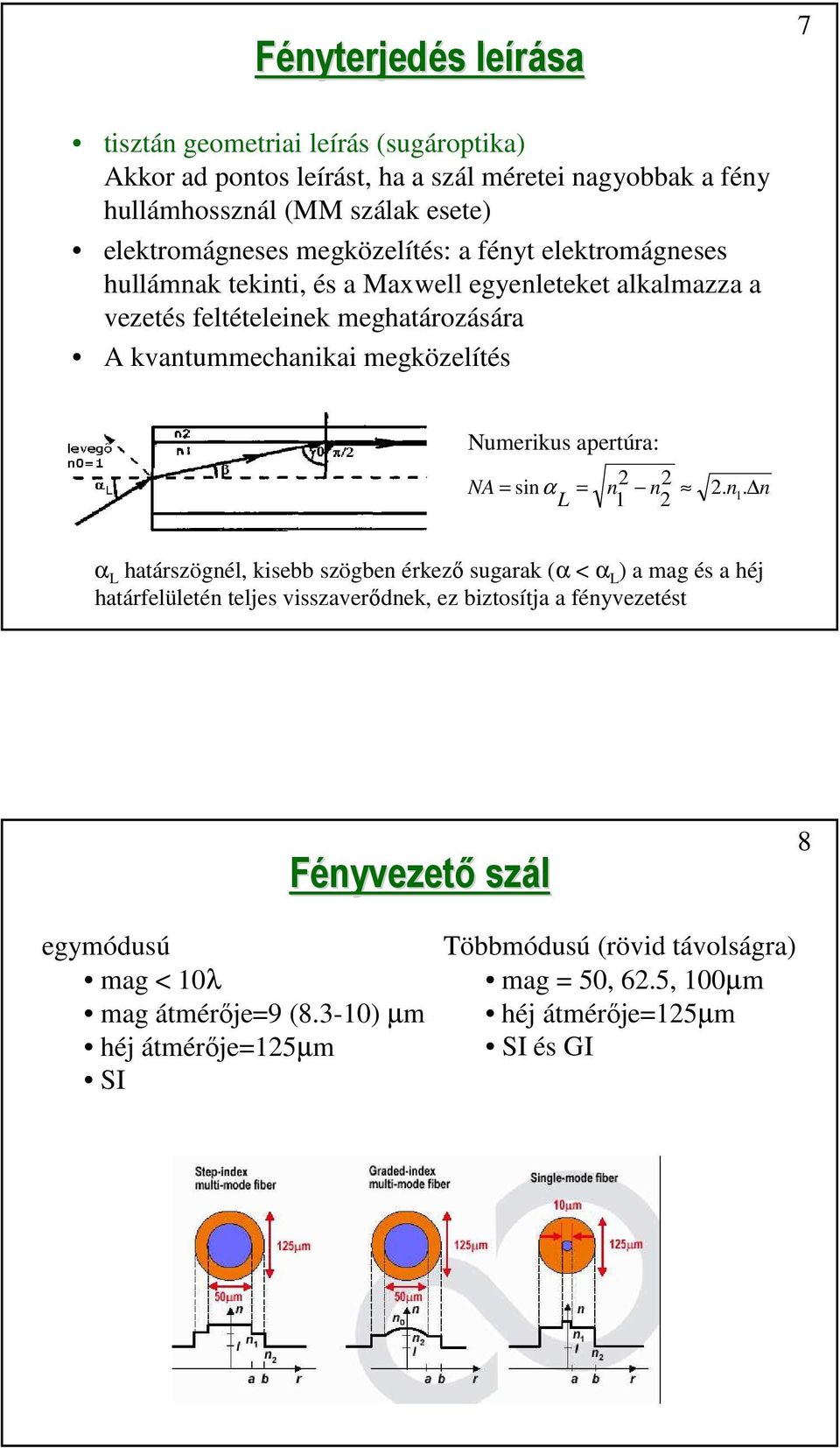 Numerikus apertúra: NA = sinα = n 2 n 2 2. n1.