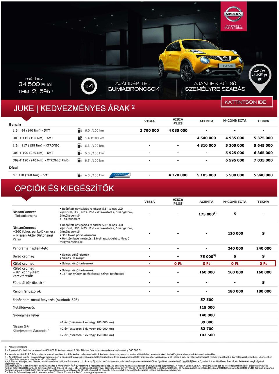 3 l/100 km - - 4810000 5205000 5645000 DIG-T 190 (240 Nm) - 6MT 6.0 l/100 km - - - 5925000 6365000 DIG-T 190 (240 Nm) - XTRONIC 4WD 6.5 l/100 km - - - 6595000 7035000 Dízel dci 110 (260 Nm) - 6MT 4.