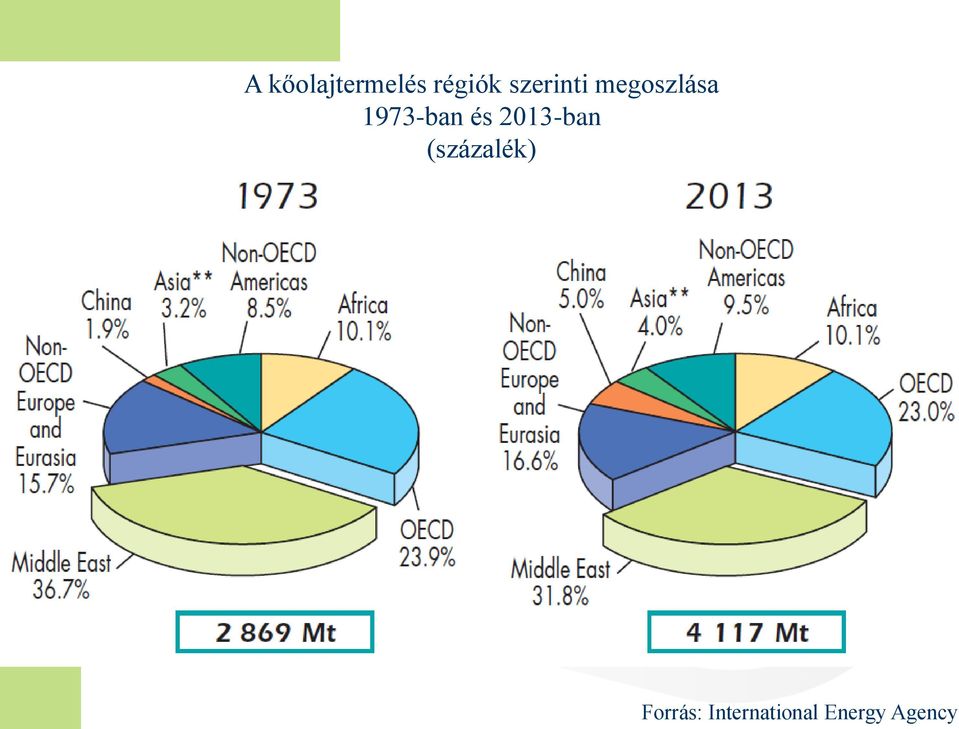 1973-ban és 2013-ban