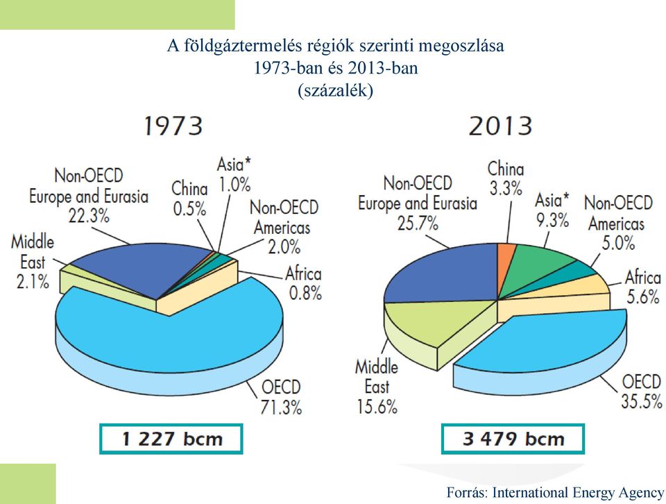 1973-ban és 2013-ban