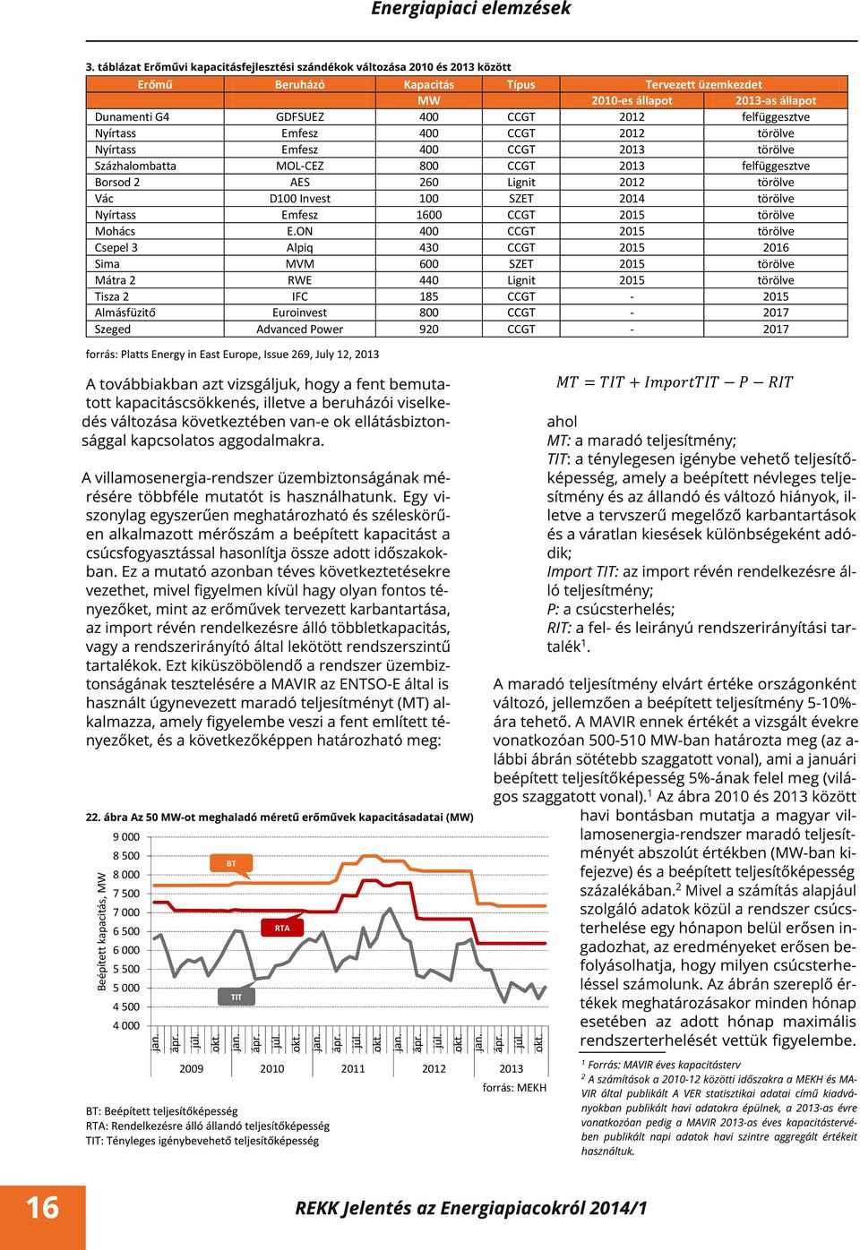 VV CCGT IVc5 törölve Százhalombatta MOLdCEZ WVV CCGT IVc5 felfüggesztve BorsodrI AES IqV Lignit IVcI törölve Vác DcVVrInvest cvv SZET IVc. törölve Nyírtass Emfesz cqvv CCGT IVcp törölve Mohács EAON.