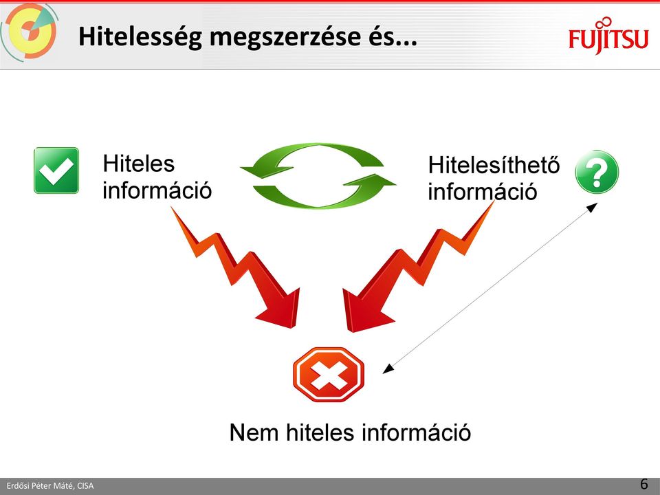 Hitelesíthető információ Nem