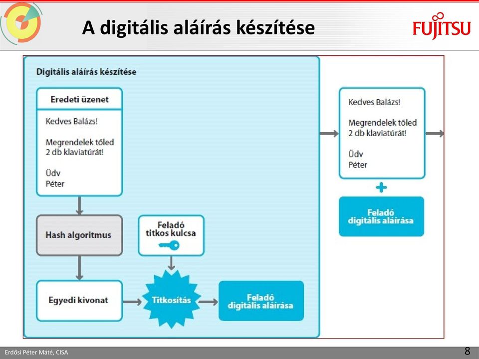 készítése