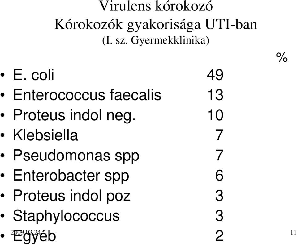 coli 49 Enterococcus faecalis 13 Proteus indol neg.