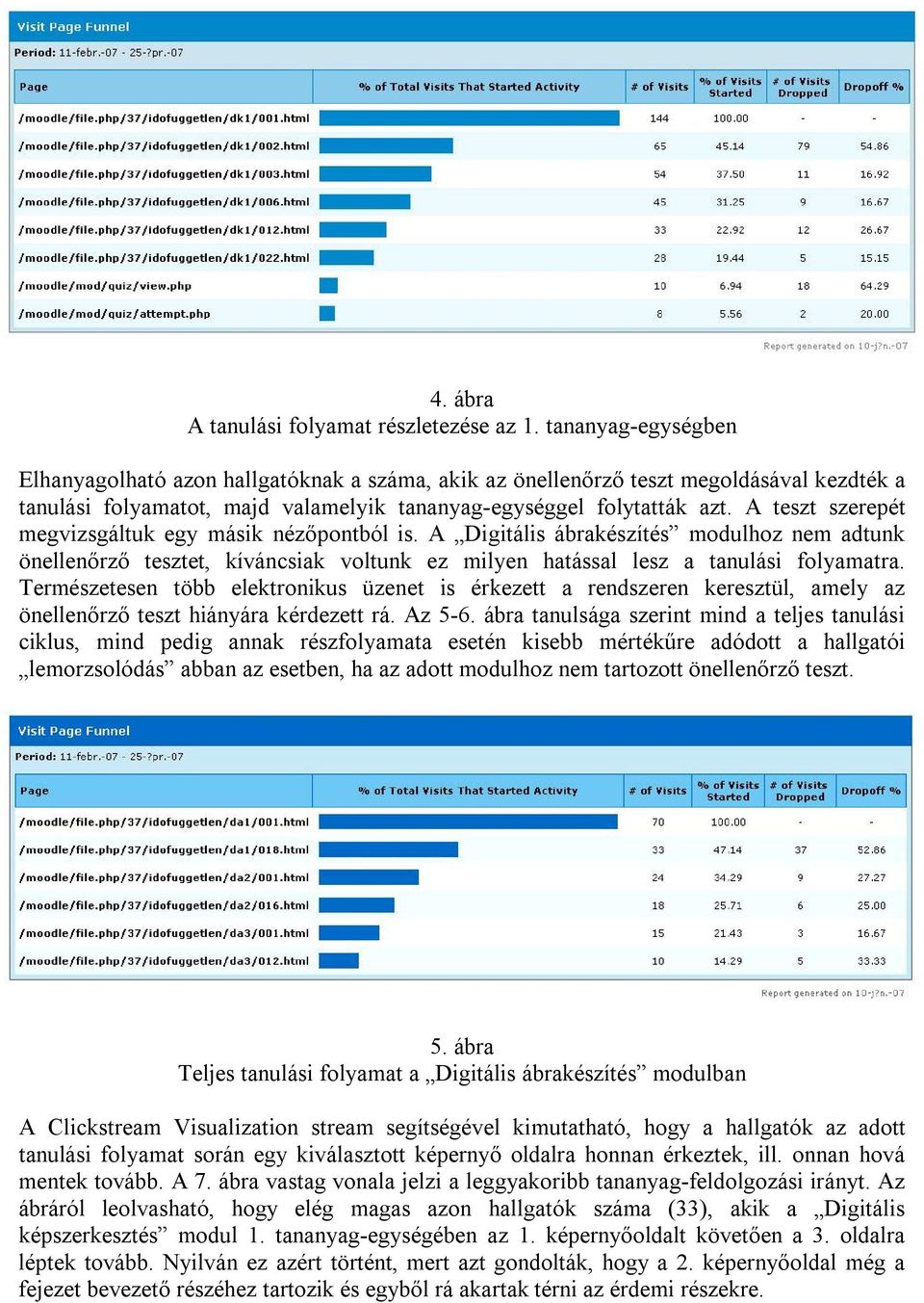 A teszt szerepét megvizsgáltuk egy másik nézőpontból is. A Digitális ábrakészítés modulhoz nem adtunk önellenőrző tesztet, kíváncsiak voltunk ez milyen hatással lesz a tanulási folyamatra.
