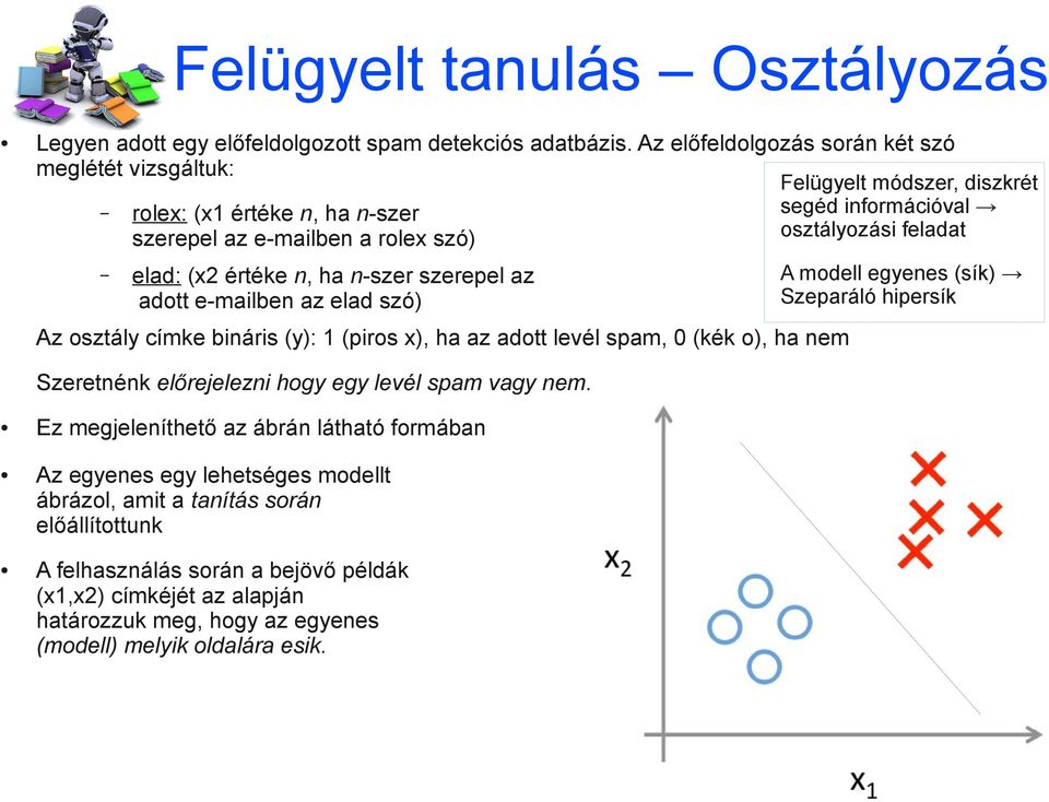 osztály címke bináris (y): 1 (piros x), ha az adott levél spam, 0 (kék o), ha nem Felügyelt módszer, diszkrét segéd információval osztályozási feladat A modell egyenes (sík) Szeparáló hipersík