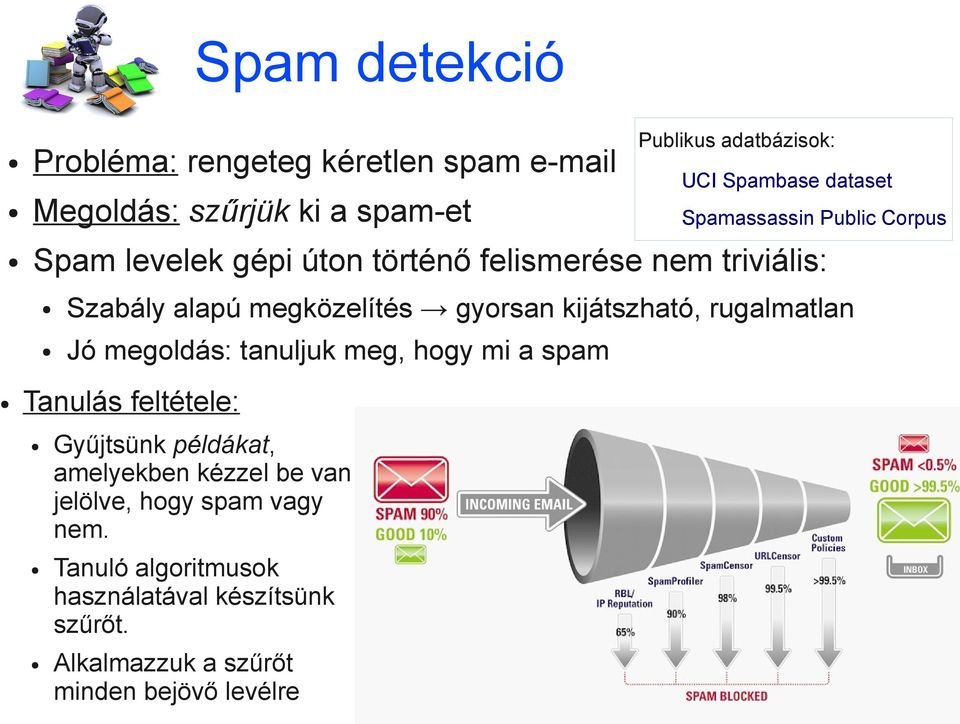 spam Tanulás feltétele: Gyűjtsünk példákat, amelyekben kézzel be van jelölve, hogy spam vagy nem.