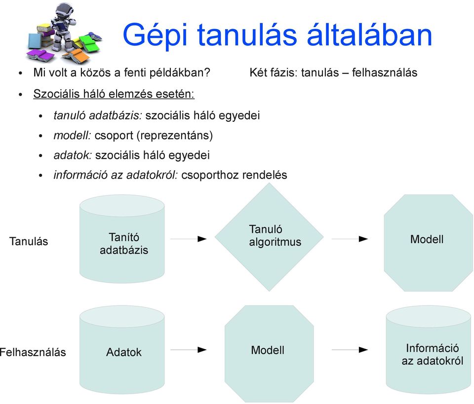 háló egyedei modell: csoport (reprezentáns) adatok: szociális háló egyedei információ az