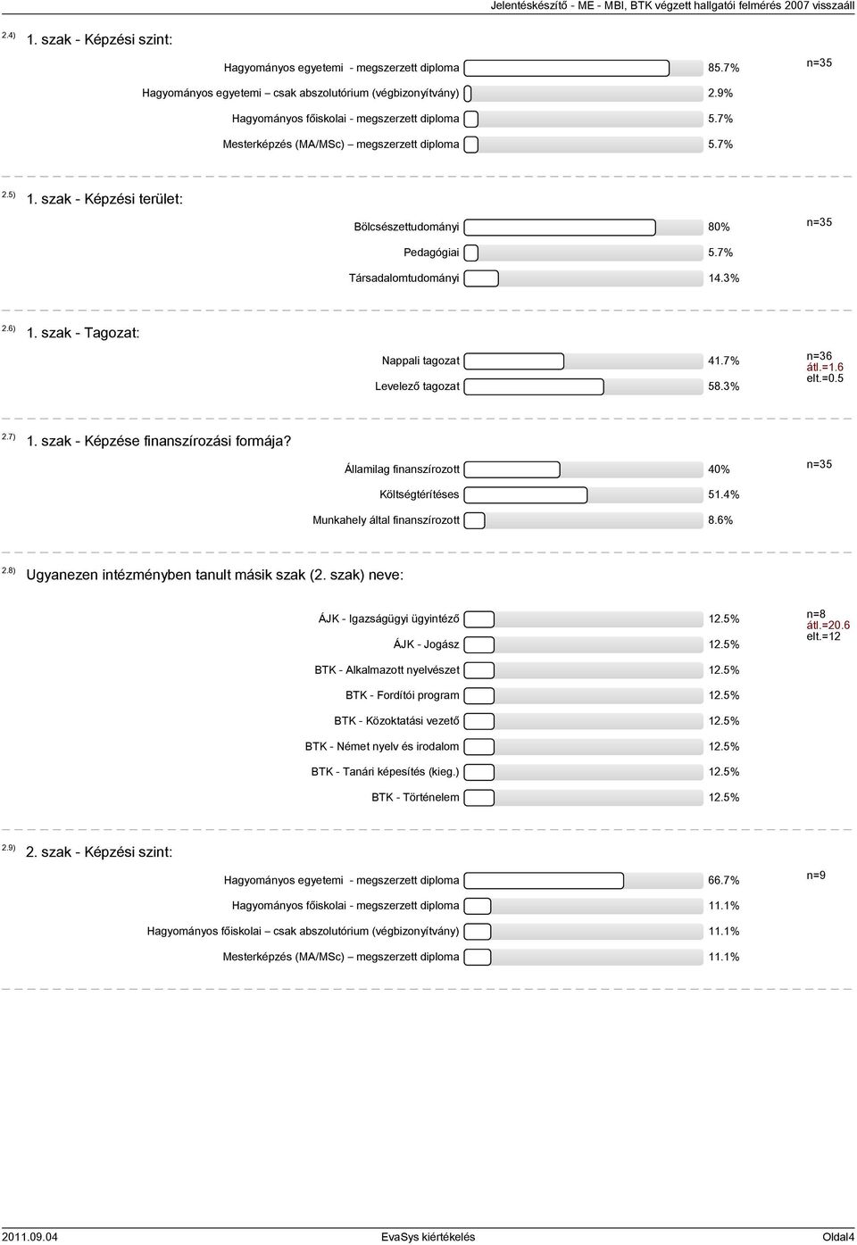 7% Levelező tagozat 58.3% átl.=1.6 elt.=0.5 2.7) 1. szak - Képzése finanszírozási formája? Államilag finanszírozott 40% Költségtérítéses 51.4% Munkahely által finanszírozott 8.6% n=35 2.