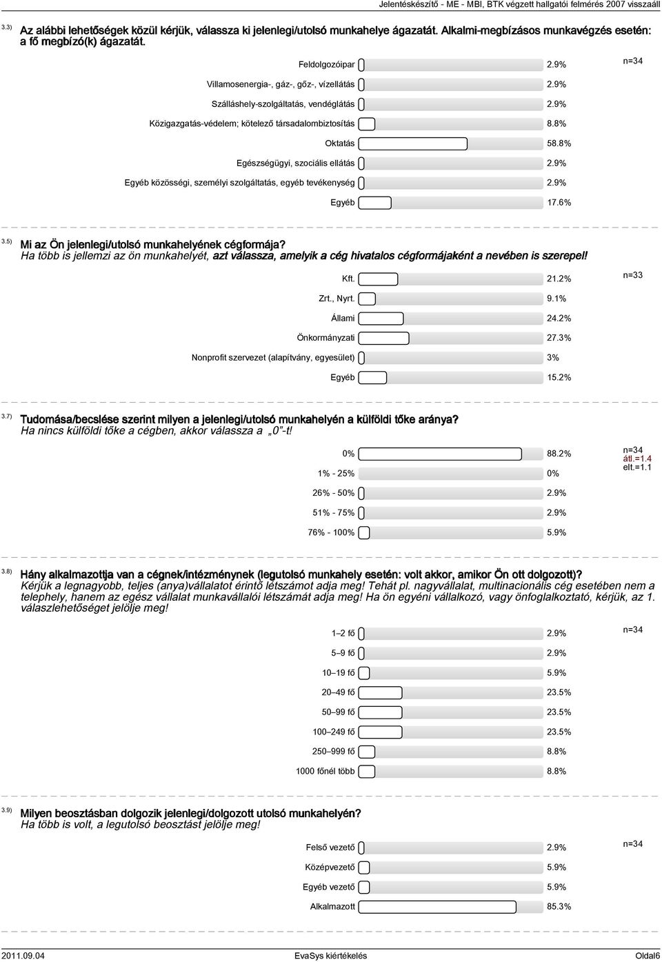 8% Egészségügyi, szociális ellátás 2.9% Egyéb közösségi, személyi szolgáltatás, egyéb tevékenység 2.9% Egyéb 17.6% 3.5) Mi az Ön jelenlegi/utolsó munkahelyének cégformája?