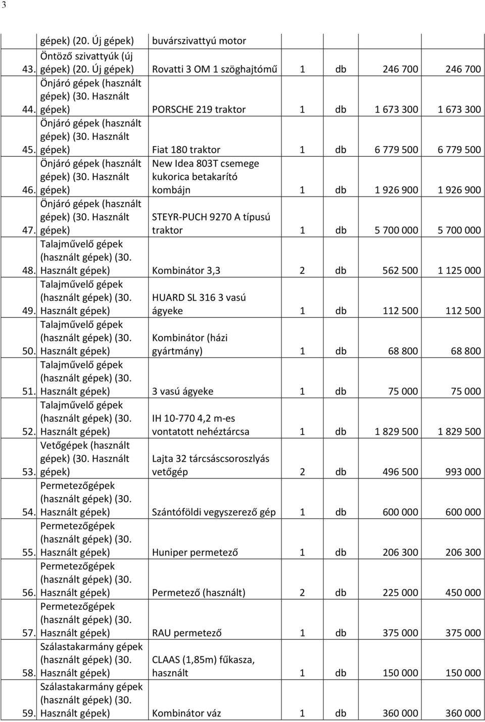 gépek) New Idea 803T csemege kukorica betakarító kombájn 1 db 1926900 1926900 STEYR-PUCH 9270 A típusú traktor 1 db 5700000 5700000 48. Használt gépek) Kombinátor 3,3 2 db 562500 1125000 49.
