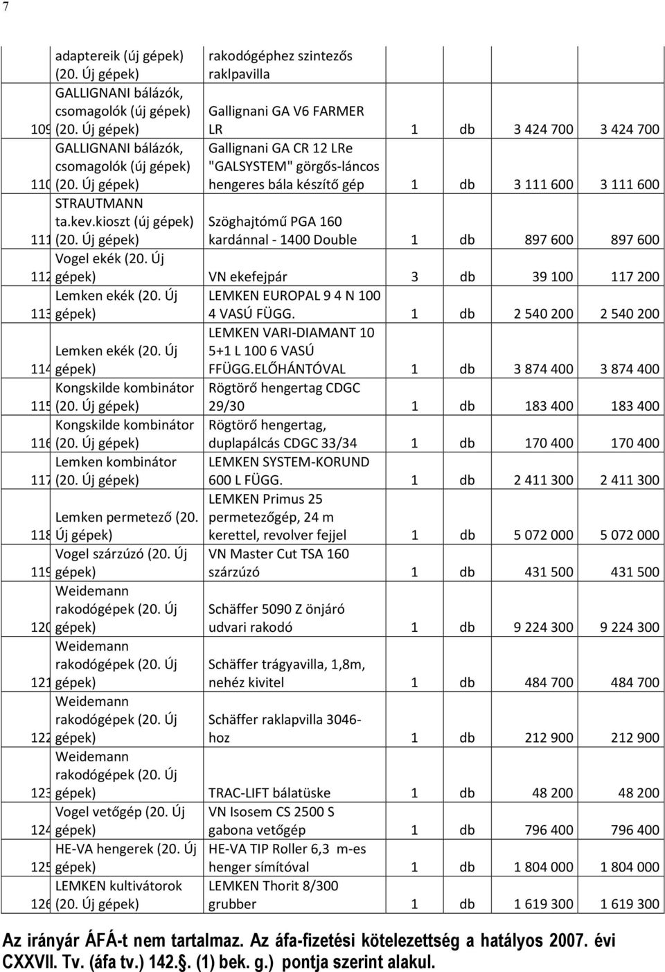 Új 112. gépek) VN ekefejpár 3 db 39100 117200 Lemken ekék (20. Új 113. gépek) LEMKEN EUROPAL 94 N 100 4 VASÚ FÜGG. 1 db 2540200 2540200 LEMKEN VARI-DIAMANT 10 5+1 L 1006 VASÚ FFÜGG.