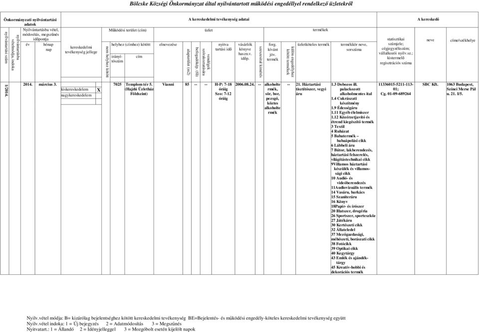 12 Közérzetjavító és étrend kiegészítő 3 Textil 4 Ruházat 5 Baba babaápolási cikk 6 Lábbeli 7 Bútor, lakberendezés, háztartási felszerelés, világítástechnikai cikk 9Villamos háztartási készülék és