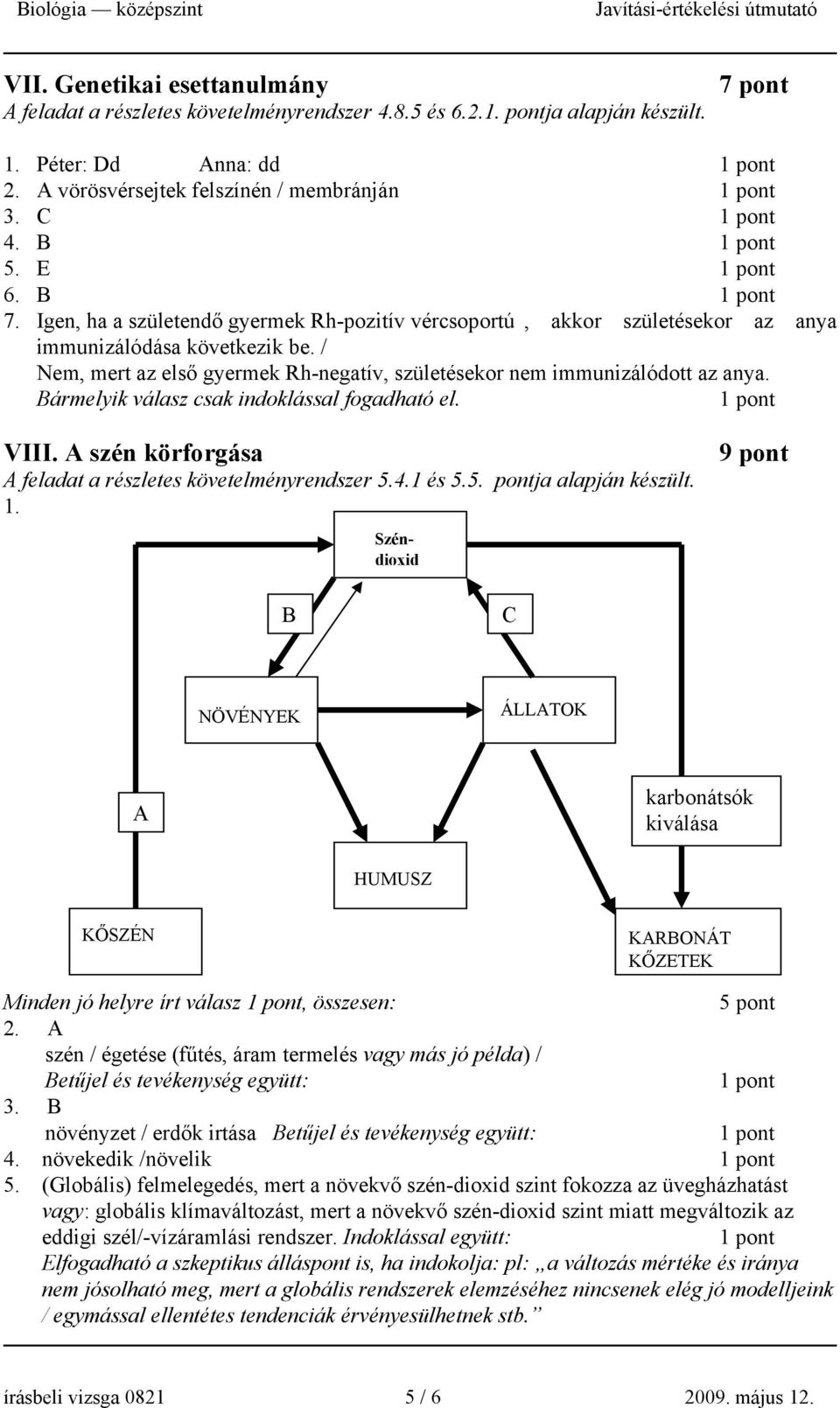 Bármelyik válasz csak indoklással fogadható el. VIII. A szén körforgása A feladat a részletes követelményrendszer 5.4.1 és 5.5. pontja alapján készült. 1.