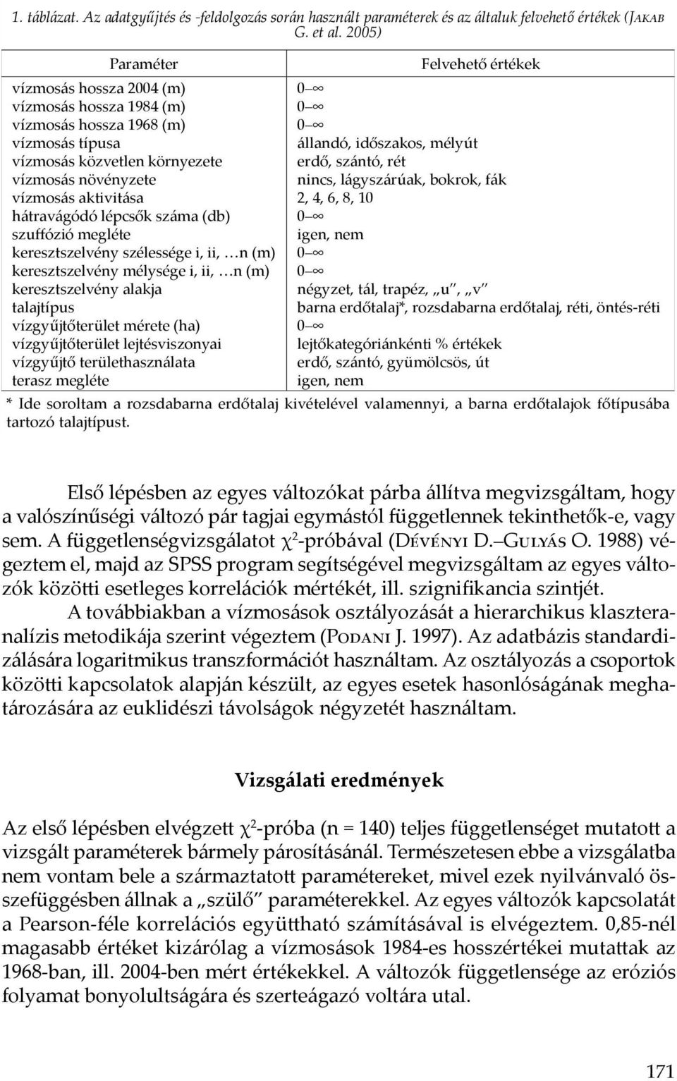 száma (db) szuffózió megléte keresztszelvény szélessége i, ii, n (m) keresztszelvény mélysége i, ii, n (m) keresztszelvény alakja talajtípus vízgyűjtőterület mérete (ha) vízgyűjtőterület
