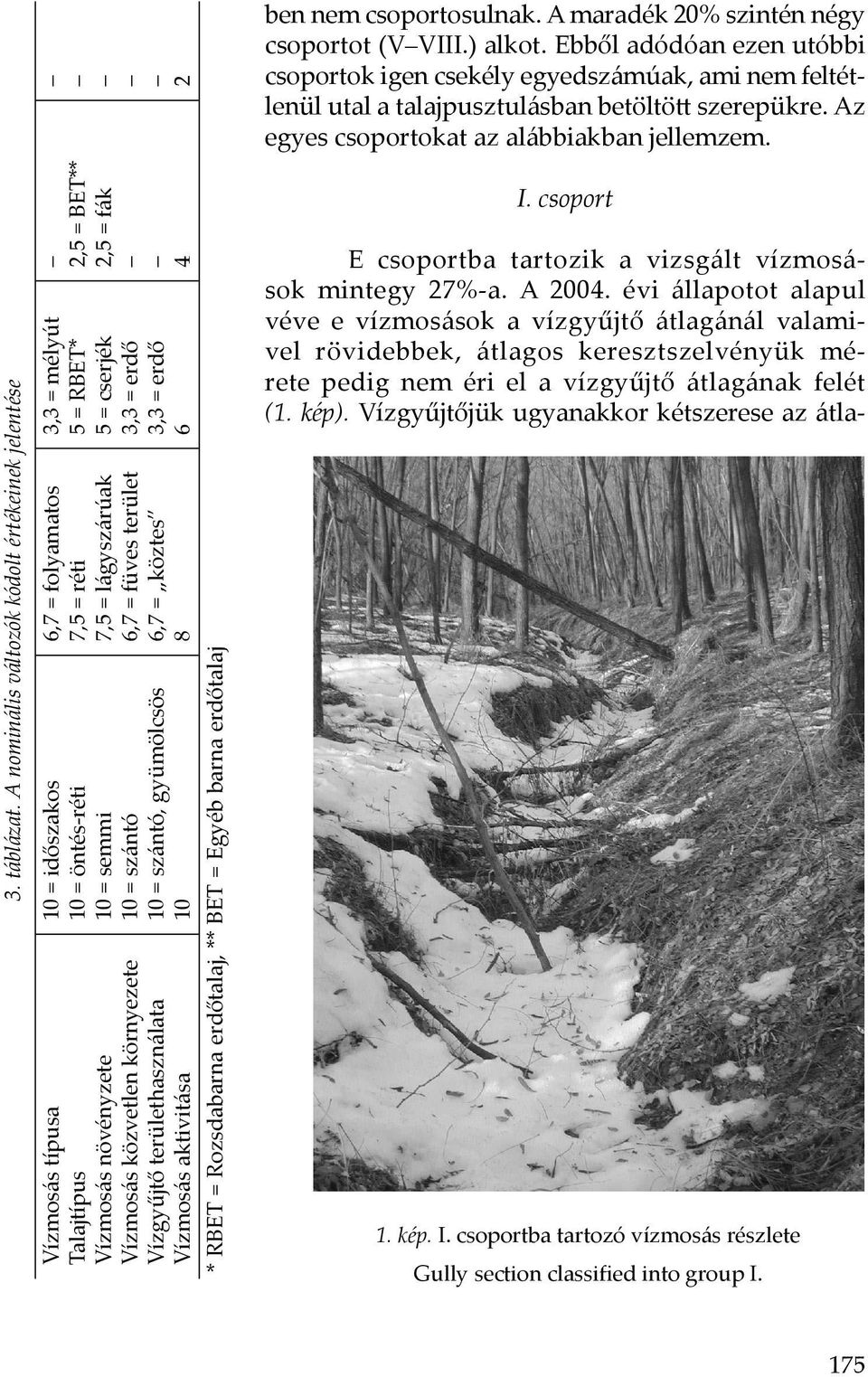 6,7 = köztes 8 10 = időszakos 10 = öntés-réti 10 = semmi 10 = szántó 10 = szántó, gyümölcsös 10 Vízmosás típusa Talajtípus Vízmosás növényzete Vízmosás közvetlen környezete Vízgyűjtő