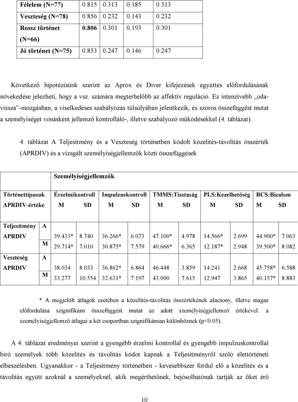 Ez intenzívebb odavissza -mozgásban, a viselkedéses szabályozás túlsúlyában jelentkezik, és szoros összefüggést mutat a személyiséget vonásként jellemző kontrolláló-, illetve szabályozó működésekkel