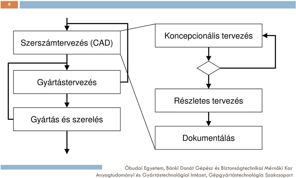 Gyártástervezés Részletes