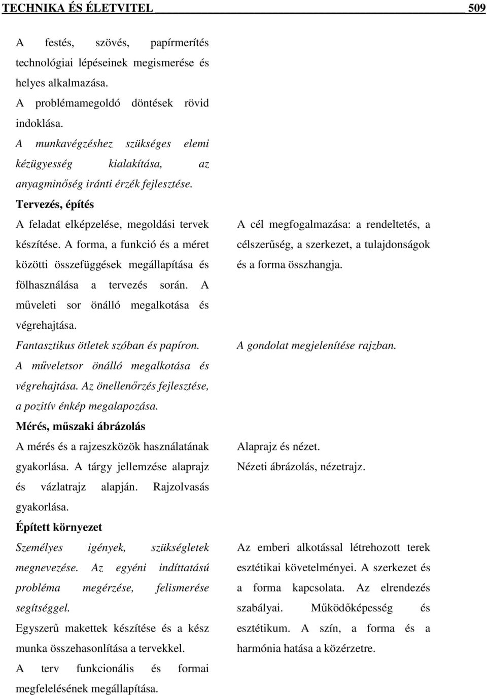 A forma, a funkció és a méret közötti összefüggések megállapítása és fölhasználása a tervezés során. A mőveleti sor önálló megalkotása és végrehajtása. Fantasztikus ötletek szóban és papíron.