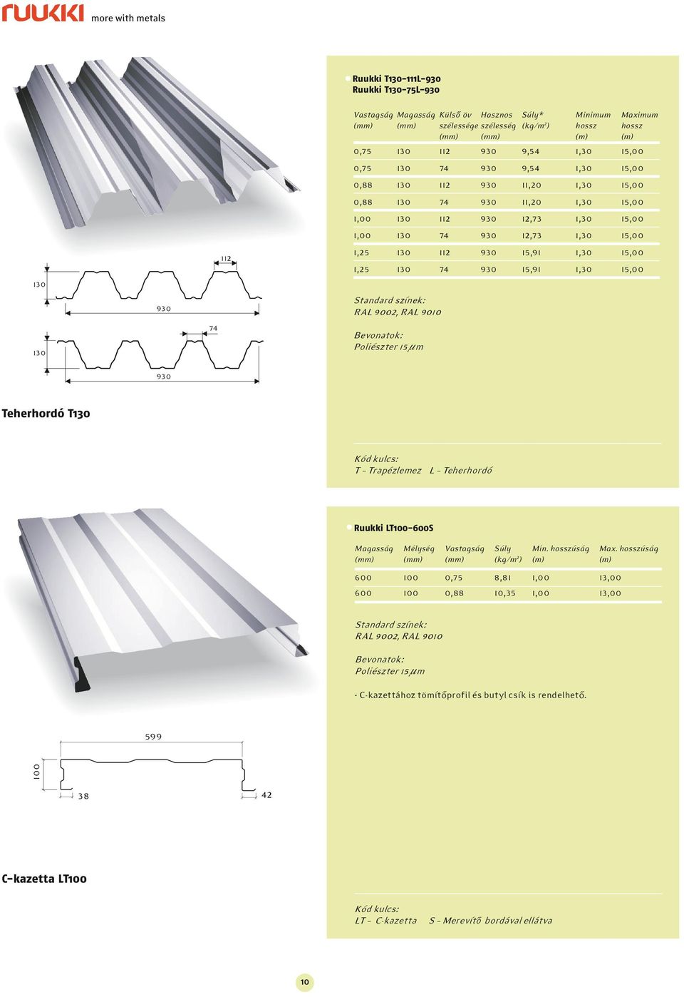 15,00 5 130 74 930 15,91 1,30 15,00 930 Teherhordó T130 T Trapézlemez L Teherhordó Ruukki LT-600S Mélység Súly Min. úság Max.