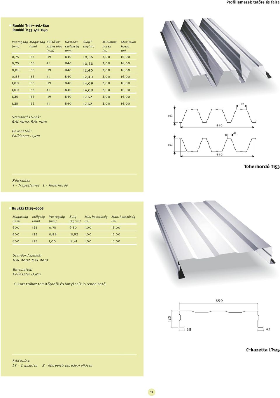 41 153 8 Teherhordó T153 T Trapézlemez L Teherhordó Ruukki LT125-600S Mélység Súly Min. úság 600 125 0,75 9,30 0 10 600 125 0,88 10,92 0 10 600 125 0 12,41 0 10 Max.