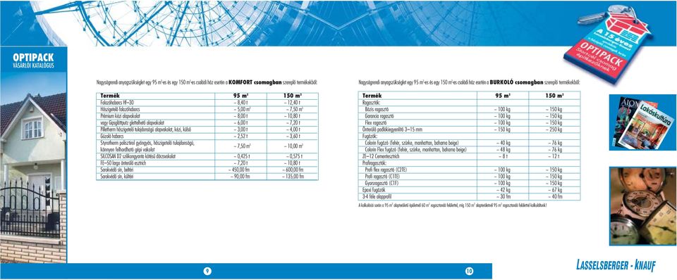 külsô ~ 3,00 t ~ 4,00 t Gúzoló habarcs ~ 2,52 t ~ 3,60 t Styrotherm polisztirol gyöngyös, hôszigetelô tulajdonságú, könnyen felhordható gépi vakolat ~ 7,50 m 3 ~ 10,00 m 3 SILCOSAN D2 szilikongyanta