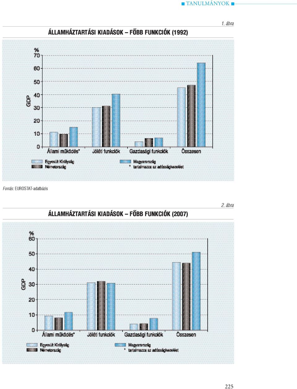 ábra Forrás: EUROSTAT-adatbázis 