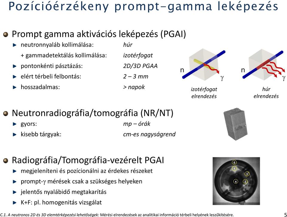izotérfogat elrendezés húr elrendezés Radiográfia/Tomográfia-vezérelt PGAI megjeleníteni és pozícionálni az érdekes részeket prompt- mérések csak a szükséges helyeken