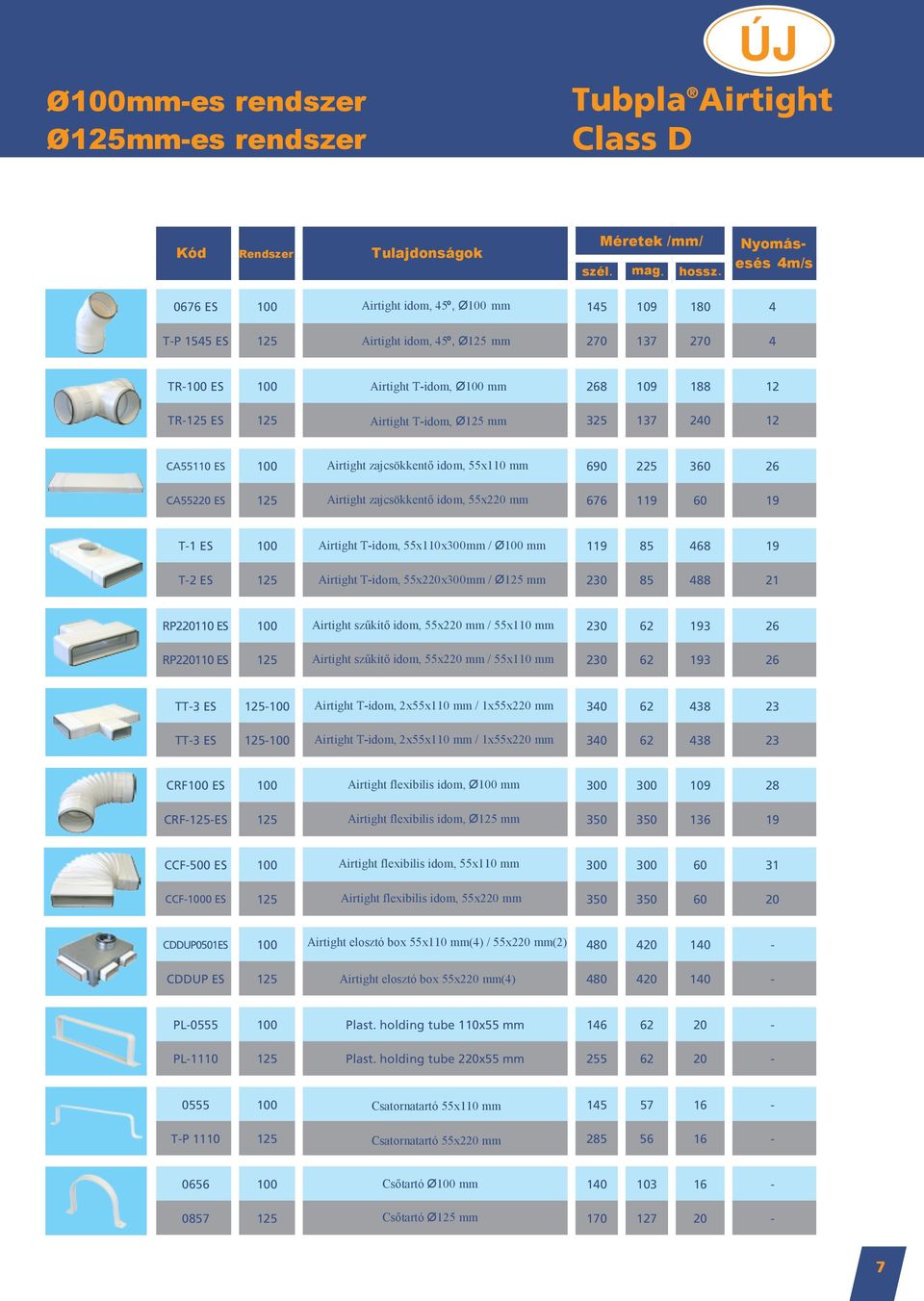 Airtight T-idom, Ø125 mm 325 137 240 12 CA55110 ES 100 Airtight zajcsökkentő idom, 55x110 mm 690 225 360 26 CA55220 ES 125 Airtight zajcsökkentő idom, 55x220 mm 676 119 60 19 T-1 ES 100 Airtight