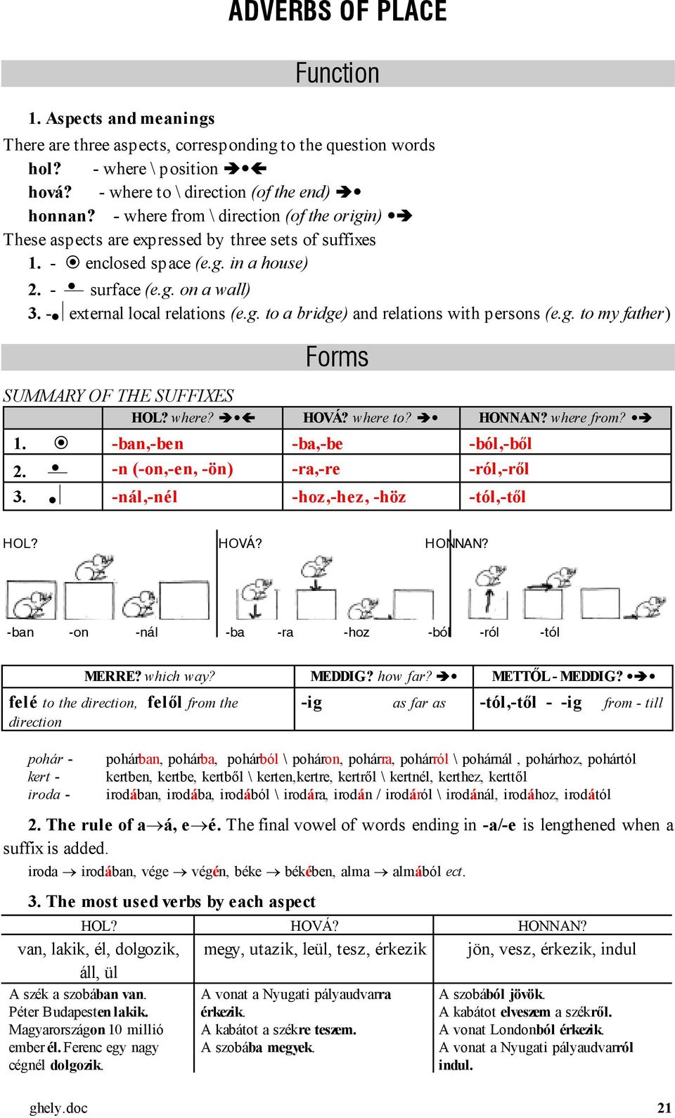 g. to my father) Forms SUMMARY OF THE SUFFIXES HOL? where? HOVÁ? where to? HONNAN? where from? 1. -ban,-ben -ba,-be -ból,-ből 2. -n (-on,-en, -ön) -ra,-re -ról,-ről 3.